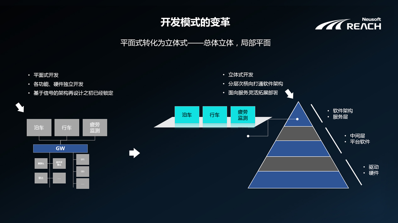 自我進(jìn)化 | 東軟睿馳端云協(xié)同的自動(dòng)駕駛解決方案插圖1