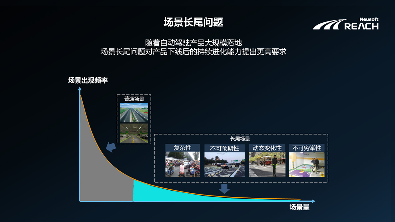自我進(jìn)化 | 東軟睿馳端云協(xié)同的自動(dòng)駕駛解決方案插圖2