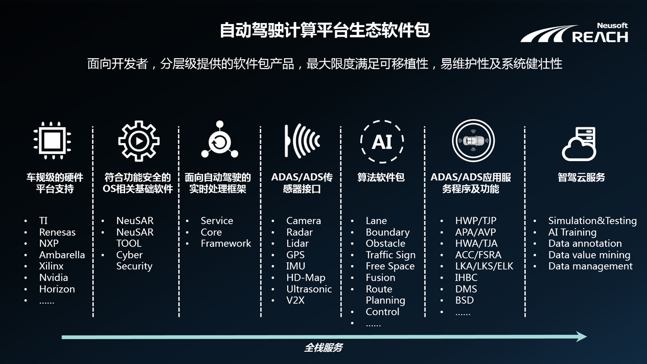 自我進(jìn)化 | 東軟睿馳端云協(xié)同的自動(dòng)駕駛解決方案插圖6